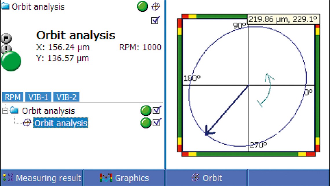 Orbit analysis screenshot